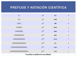 PREFIJOS Y NOTACIÓN CIENTÍFICA

 