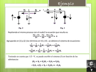 Repitiendo el mismo proceso con el nudo2 la ecuación que resulta es : Agrupando en (1) y (2 ) los términos en V1 y V2 , se obtiene el sistema de ecuaciones: Teniendo en cuenta que 1/Z =Y, se puede escribir el sistema (3) en función de las admitancias    Ejemplo 
