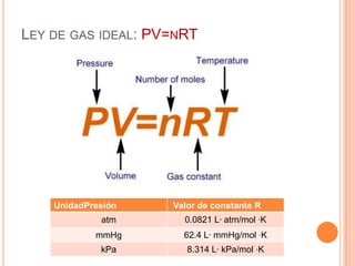 Leyes de gases | PPTX
