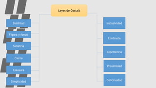 Leyes de Gestalt
Figura y fondo
Cierre
Simplicidad
Clausura
Continuidad
Proximidad
Experiencia
Similitud
Simetría
Contraste
Inclusividad
 
