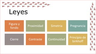 Leyes
Figura y
fondo
Proximidad Simetria Pregnancia
Cierre Contraste Continuidad
Principio de
birkhoff