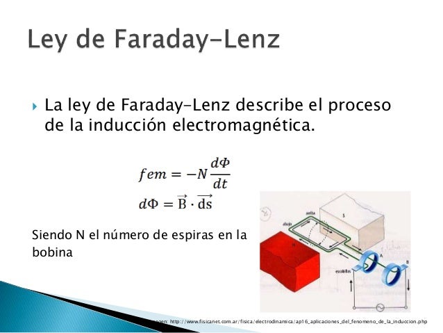 Leyes de inducción electromagnética 2