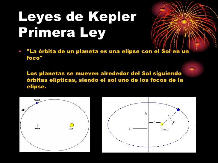 Leyes de kepler