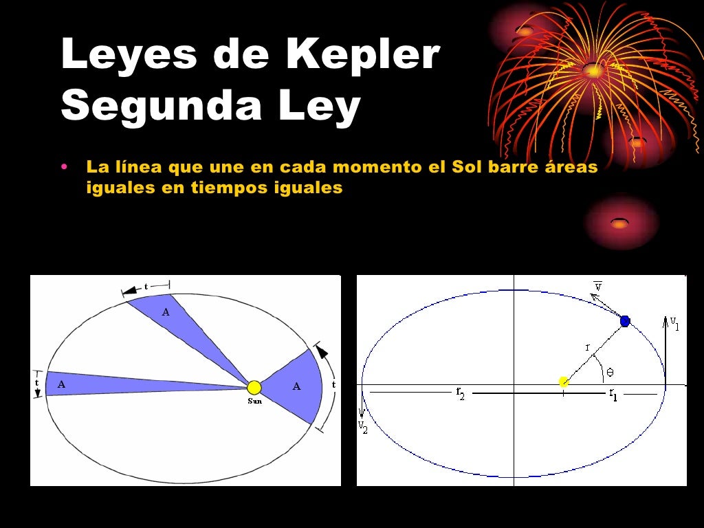 Leyes de kepler