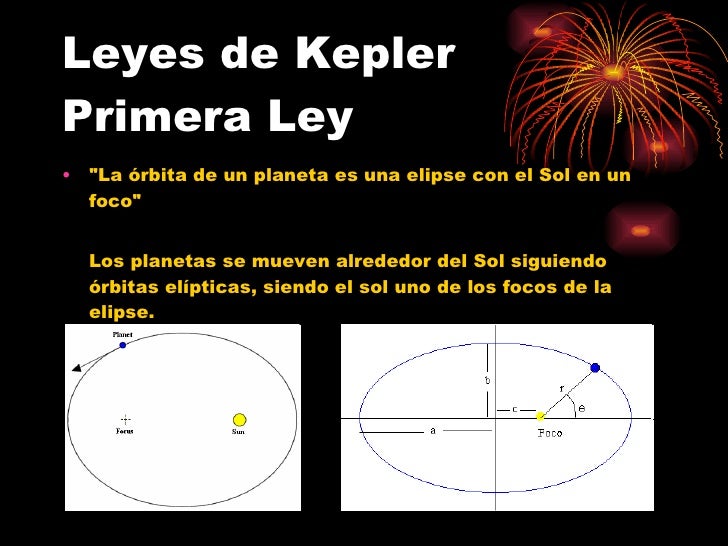 Leyes de kepler