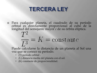 TERCERA LEYPara cualquier planeta, el cuadrado de su período orbital es directamente proporcional al cubo de la longitud del semejante mayor c de su órbita elíptica.	Puede calcularse la distancia de un planeta al Sol una vez que se conoce su período.  (T) periodo orbital . (L) distancia media del planeta con el sol.  (K) constante de proporcionalidad.