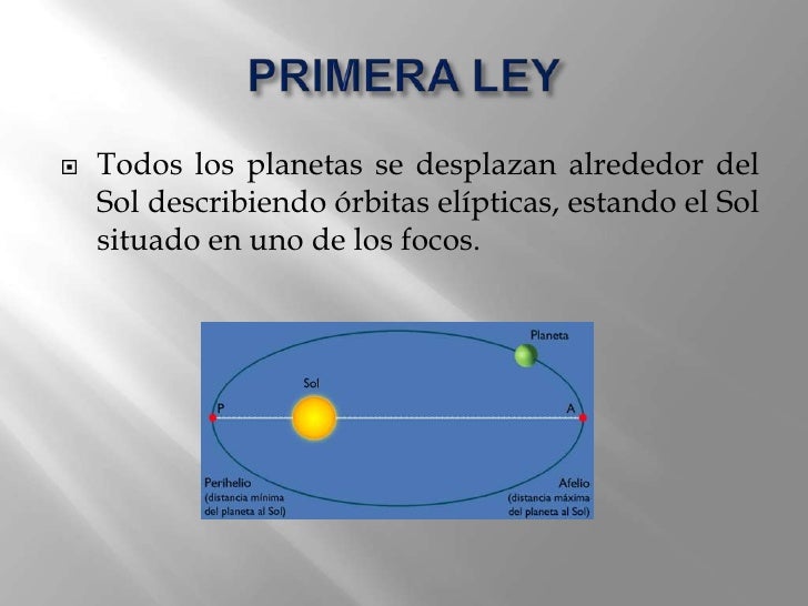 Leyes de kepler