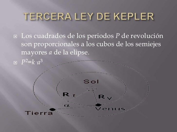 Leyes de kepler