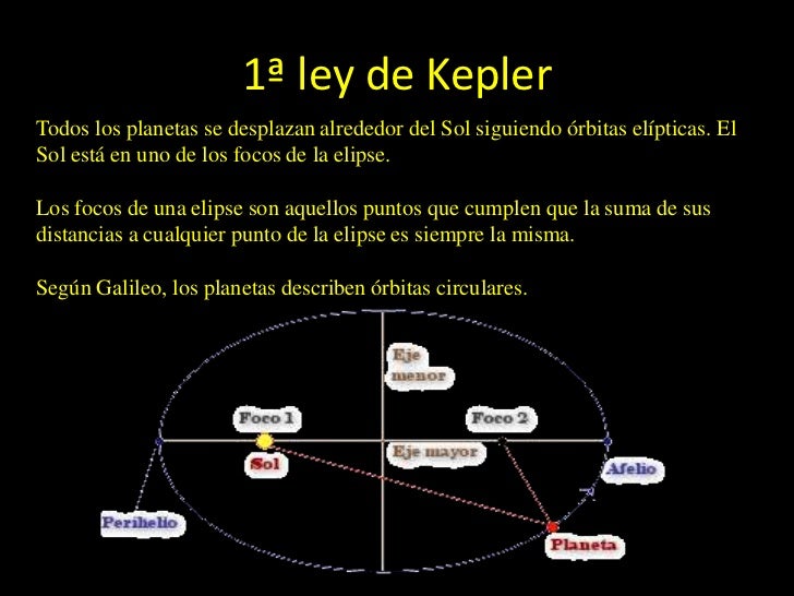 Leyes de kepler Leyes de kepler