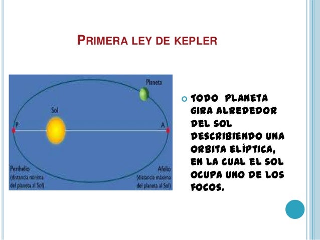 Leyes de kepler