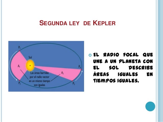 Leyes de kepler