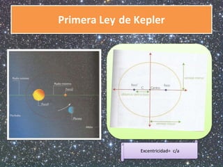 Primera Ley de Kepler 
Excentricidad= c/a 
 