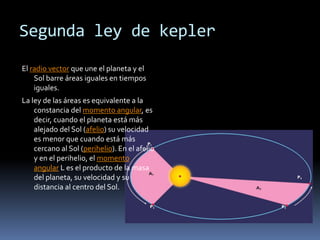 Segunda ley de kepler 
El radio vector que une el planeta y el 
Sol barre áreas iguales en tiempos 
iguales. 
La ley de las áreas es equivalente a la 
constancia del momento angular, es 
decir, cuando el planeta está más 
alejado del Sol (afelio) su velocidad 
es menor que cuando está más 
cercano al Sol (perihelio). En el afelio 
y en el perihelio, el momento 
angular L es el producto de la masa 
del planeta, su velocidad y su 
distancia al centro del Sol. 
 
