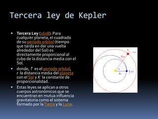 Tercera ley de Kepler 
 Tercera Ley (1618): Para 
cualquier planeta, el cuadrado 
de su período orbital (tiempo 
que tarda en dar una vuelta 
alrededor del Sol) es 
directamente proporcional al 
cubo de la distancia media con el 
Sol. 
 donde, T es el periodo orbital, 
r la distancia media del planeta 
con el Sol y K la constante de 
proporcionalidad. 
 Estas leyes se aplican a otros 
cuerpos astronómicos que se 
encuentran en mutua influencia 
gravitatoria como el sistema 
formado por la Tierra y la Luna. 
 