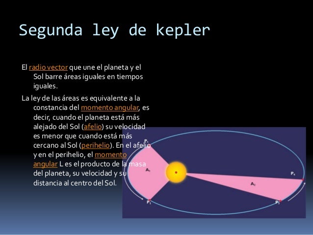 2da Ley De Kepler Colar