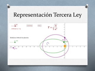 Representación Tercera Ley
 