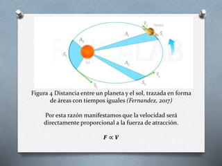 +
Figura 4 Distancia entre un planeta y el sol, trazada en forma
de áreas con tiempos iguales (Fernandez, 2017)
Por esta razón manifestamos que la velocidad será
directamente proporcional a la fuerza de atracción.
𝑭 ∝ 𝑽
 