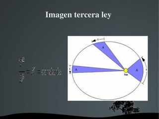 Imagen tercera ley 




          
 