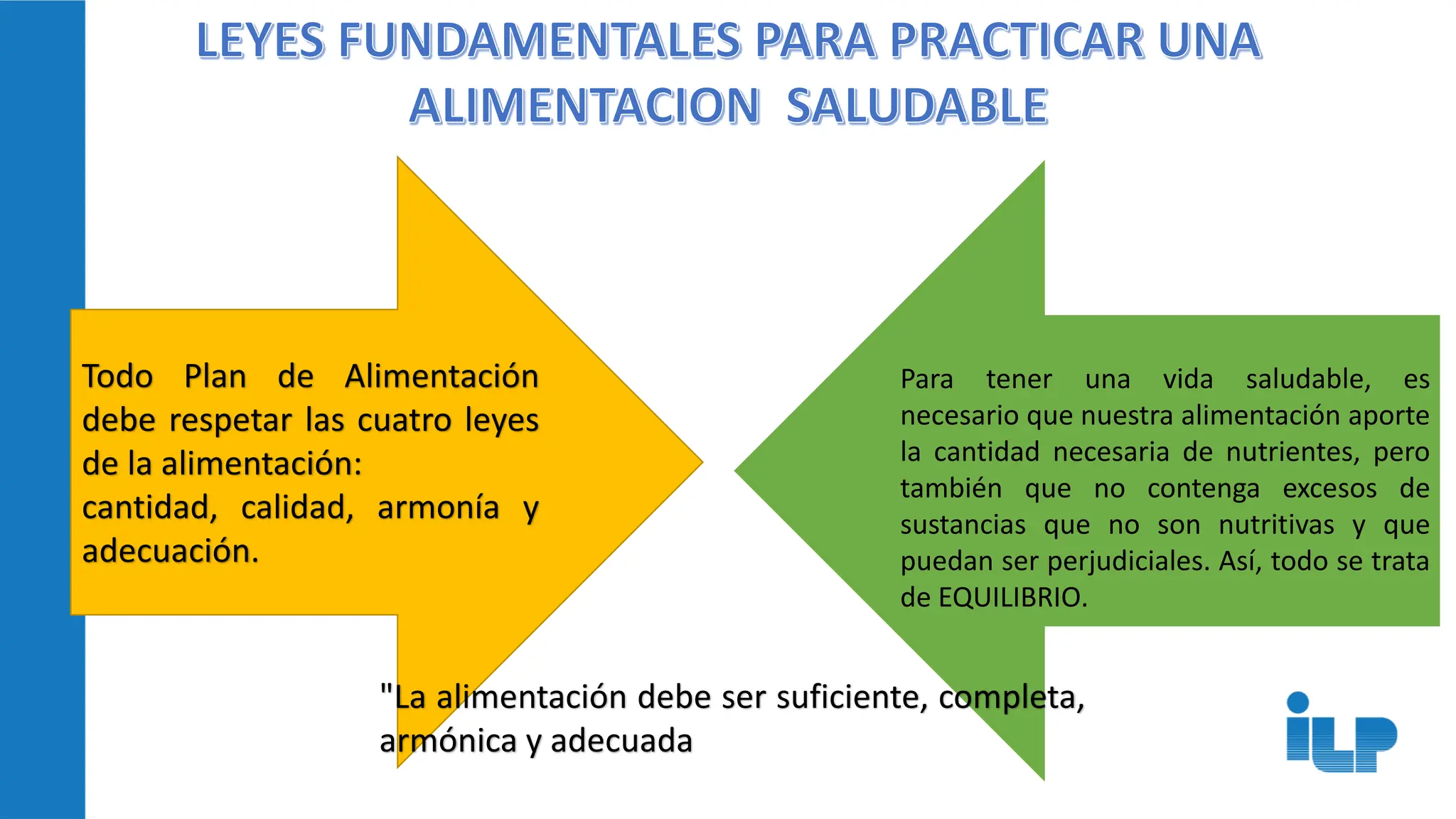 LEYES DE LA ALIMENTACION Y FUNCIONES DE LA NUTRICION | PPTX