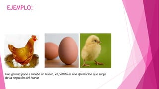 EJEMPLO:

Una gallina pone e incuba un huevo, el pollito es una afirmación que surge
de la negación del huevo

 