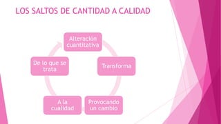 LOS SALTOS DE CANTIDAD A CALIDAD
Alteración
cuantitativa
De lo que se
trata

A la
cualidad

Transforma

Provocando
un cambio

 