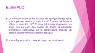 EJEMPLO:


La transformación de los estados de agregación del agua,
que a presión normal y hacia los 0º C pasa del fluido al
sólido, y hacia los 100º C pasa del líquido al gaseoso, es
decir, que en esos dos puntos de flexión la alteración
meramente cuantitativa de la temperatura produce un
estado cualitativamente alterado del agua.

Con esta ley se explica, pues, el origen del movimiento.

 