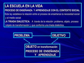 LA ESCUELA EN LA VIDA
PROCESO DE ENSEÑANZA Y APRENDIZAJE CON EL CONTEXTO SOCIAL
Esta ley establece la relación entre el proceso de enseñanza la necesidad social
 y el medio social
LA TRIADA DIALECTICA: A través de la relación: problema, objeto, proceso
 (objeto de transformación ), que conforma una triada dialéctica.



          PROBLEMA                                OBJETIVO


                      OBJETO en transformación
                      PROCESO DE ENSEÑANZA
                           Y APRENDIZAJE
 