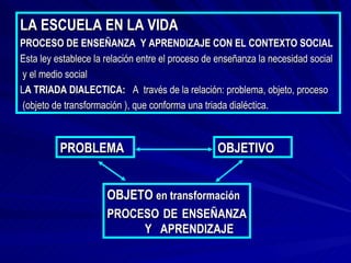 LA ESCUELA EN LA VIDA PROCESO DE ENSEÑANZA  Y APRENDIZAJE CON EL CONTEXTO SOCIAL Esta ley establece la relación entre el proceso de enseñanza la necesidad social y el medio social L A TRIADA DIALECTICA:  A  través de la relación: problema, objeto, proceso (objeto de transformación ), que conforma una triada dialéctica. PROBLEMA  OBJETIVO OBJETO  en transformación PROCESO DE ENSEÑANZA  Y  APRENDIZAJE 
