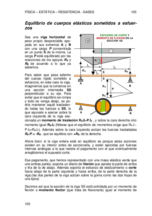 Leyes de la estatica