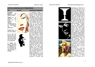 LEYES DE LA GESTALT Guillermo Leone LEYES DE LA GESTALT www.gestalt-blog.blogspot.com
3
www.guiillermoleone.com.ar
LEYES GENERALES O PRINCIPIOS
LEY ejemplo Expresión psíquica:
Principio
general de
figura y fondo
Figura, es un
elemento que
existe en un
espacio o
“campo”
destacándose en
su interrelación
con otros
elementos.
Fondo: Todo lo
que no es figura.
Es la zona del
campo que con-
tiene ele mentos
interrelacionados
que no son cen-
tro de atención.
El fondo sos-
tiene y enmarca
a la figura y, por
su contraste me-
nor, tiende a ser
desapercibido u
omitido.
La percepción sucede en
forma de "recortes"; percibimos
zonas en las que centramos la
atención y a las que llama-
mos "figura" y zonas circun-
dantes que quedan justamente
en un plano de menor jerarquía
al que denominamos "fondo".
Este fenómeno tiene que ver
con la anatomía del ojo, cuya
retina en su zona central
posee una mayor cantidad de
receptores que en la zona
periférica lo que ofrece una
zona de mayor definición. De
la misma forma funciona la
conciencia, con un foco al que
llamamos centro de atención.
El conjunto figura-fondo consti-
tuye una totalidad o gestalt.
Esto significa que no existe
figura sin un fondo que la
sustente (aunque el fondo
justamente esté constituido por
un espacio vacío, ese vacío es
un soporte de la figura pues
existe percepción del mismo.
Según el lugar donde posemos
la atención pueden emerger
diferentes figuras de lo que
antes era el "fondo". Por
ejemplo, en una obra teatral
podemos mirar a la primera
actriz y hacer figura en toda
ella, o en un detalle de su traje,
pero también podemos al
instante siguiente ir a un
detalle del decorado que será
la nueva figura, el resto pasará
a ser parte del fondo. En
ocasiones el conjunto está
compuesto por estímulos de
igual intensidad como es el
caso de los perfiles y el cáliz
que vemos a la izquierda. Los
campos difusos, inestructura-
dos o cambiantes dificultan la
posibilidad de aislar una figura
"nítida", de diferenciar figura-
fondo. Esto sucede frente a
situaciones en las que no
podemos hacer figura y aislar
un componente porque varios
de ellos se nos imponen o
ninguno. No podemos esta-
blecer prioridades. La percep-
ción de campos difusos
provoca un efecto desestruc-
turante sobre la psiquis, nos
confunde. La mente "quiere"
figuras claras. No poder
reconocer una forma familiar
puede despertar ansiedad,
Como sucede con las obras de
arte abstracto, siempre intenta-
mos darles un ordenamiento y
una interpretación conforme a
la propia experiencia. En esta
característica se basan los
tests proyectivos como el
Rorschach. Cuando menos
clara es la figura, mayor es
la cantidad de contenidos
inconscientes que proyec-
tamos en ella a fin de
organizarla según la propia
experiencia.
La percepción subliminal
sería la percepción de
aquella parte del fondo que
nunca llega a hacerse
figura, por lo tanto no es
susceptible de conciencia.
Sin embargo el fondo
sostiene a la figura, por lo
 