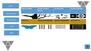 leyes
Fondo y forma
Buena forma
cierre
video
Figura y fondo ley de la buena
forma
Ley del cierre Ley del contraste
SIMETRIA Ley de la proximidad Ley de la similaridad PREGNANCIA
 