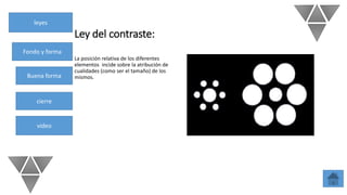 leyes
Fondo y forma
Buena forma
cierre
video
Ley del contraste:
La posición relativa de los diferentes
elementos incide sobre la atribución de
cualidades (como ser el tamaño) de los
mismos.
 