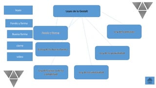 leyes
Fondo y forma
Buena forma
cierre
video
 