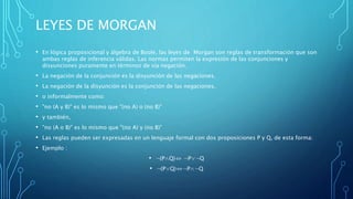 LEYES DE MORGAN
• En lógica proposicional y álgebra de Boole, las leyes de Morgan son reglas de transformación que son
ambas reglas de inferencia válidas. Las normas permiten la expresión de las conjunciones y
disyunciones puramente en términos de vía negación.
• La negación de la conjunción es la disyunción de las negaciones.
• La negación de la disyunción es la conjunción de las negaciones.
• o informalmente como:
• "no (A y B)" es lo mismo que "(no A) o (no B)"
• y también,
• "no (A o B)" es lo mismo que "(no A) y (no B)"
• Las reglas pueden ser expresadas en un lenguaje formal con dos proposiciones P y Q, de esta forma:
• Ejemplo :
• ¬(P∧Q)⇔ ¬P∨¬Q
• ¬(P∨Q)⇔¬P∧¬Q
 