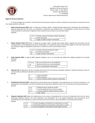 Universidad “Fermín Toro”
Asignatura: Estructura Discreta I
Sección: SAIA – A. Año: 2016-4.
Alumno: Ronald Wielman.
C. I. 18.656.843
Carrera: Ingeniería de Telecomunicaciones.
5
Reglas de inferencia deductiva:
Es una forma lógica que consiste en una función que toma premisas, analiza su sintaxis, y devuelve una conclusión (o conclusiones). Entre
estas reglas, podemos mencionar:
I. Modus Ponendo Ponens (MP): [latín: "el modo que, al afirmar, afirma", también llamado modus ponens, eliminación de la implicación o
regla de separación] Esta ley utiliza una condicional o implicación que establece que si el antecedente o primer término se afirma
necesariamente en consecuente o segundo termino también lo que nos lleva a una conclusión valida.
Ejemplos:
p → q
p
“Si llueve, entonces las calles se mojan” (premisa)
“Llueve” (premisa)
q “Luego, las calles se mojan” (conclusión)
II. Modus Tollendo Tollens (TT): [latín: "el modo que, al negar, niega", conocido como modus tollens, negación del consecuente o ley de
contraposición] es una propiedad inversa de las condicionales, si un argumento parece como premisa negada en este caso el efecto esto
nos conducirá a negar el antecedente, puesto que si un efecto no se da su causa tampoco existe.
Ejemplo:
p → q
~q
“Si llueve, entonces las calles se mojan”
“las calles no se mojan”
~p “Luego, no llueve” (conclusión)
III. Doble Negación (DN): La regla de doble negación establece, que si un enunciado esta doblemente negado equivaldría al enunciado
afirmado.
Ejemplo:
~~p ↔ p
~~p
“No ocurre que Ana no es una estudiante”
“No ocurre que Ana no es una estudiante”
p “Ana es una estudiante” (conclusión)
IV. Adjunción (A): Si disponemos de dos enunciados afirma dos como dos premisas separadas mediante la adjunción podemos unirlos en
una sola premisa utilizando el operador y para la conjunción (^).
Ejemplo:
p
q
“Juan es cocinero”
“Pedro es policía”
p ^ q “Juan es cocinero y Pedro es policía” (conclusión)
V. Simplificación Disyuntiva (SD): Si disponemos de dos premisas que corresponden a dos implicaciones con el mismo consecuente, y sus
antecedentes se corresponden con los dos miembros de una disyunción, podemos concluir con el consecuente de ambas implicaciones.
Ejemplo:
p v q
p → r
q → r
“Helado de fresa o helado de vainilla”
“Si tomas helado de fresa, entonces repites”
“Si tomas helado de vainilla, entonces repites”
r Luego, repites
VI. Silogismo Hipotético (SH): Dados dos implicaciones, de las cuales, el antecedente de la una sea el consecuente de la otra (el mismo
enunciado), podemos construir una nueva implicación cuyo antecedente sea el de aquella implicación cuya consecuencia sea el
antecedente de la otra implicación, y cuyo consecuente sea el de ésta última, cuyo antecedente era consecuencia del primero.
Ejemplo:
p → q
q → r
“Si la bola roja golpea a la bola blanca, la bola blanca se mueve”
“Si la bola blanca golpea a la bola negra, la bola negra se mueve”
p → r Si la bola roja golpea a la bola blanca, la bola negra se mueve
 