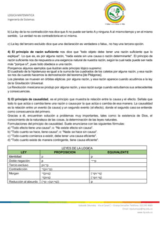 LOGICA MATEMATICA
Ingeniería de Sistemas
Nit. 800.247.940-1 Sede Mocoa: “Aire Libre” Barrio Luis Carlos Galán Teléfonos: 4200922 - 4201206 - 4296105
Subsede Sibundoy: Vía al Canal C – Granja Versalles Teléfono: 310 243 4689
Email: itputumayo@itp.edu.co
www.itp.edu.co
b) La ley de la no contradicción nos dice que A no puede ser tanto A y ninguna A al mismotiempo y en el mismo
sentido. La verdad no es contradictoria en sí misma.
c) La ley del tercero excluido dice que una declaración es verdadera o falsa., no hay una tercera opción.
4) El principio de razón suficiente nos dice que "todo objeto debe tener una razón suficiente que lo
explique". Lo que es, es por alguna razón, "nada existe sin una causa o razón determinante". El principio de
razón suficiente nos da respuesta a una exigencia natural de nuestra razón, según la cual nada puede ser nada
más "porque sí", pues todo obedece a una razón.
Pongamos algunos ejemplos que ilustran este principio lógico supremo:
El cuadrado de la hipotenusa es igual a la suma de los cuadrados de los catetos por alguna razón, y esa razón
se nos da cuando hacemos la demostración del teorema [de Pitágoras].
Los planetas se mueven en órbitas elípticas por alguna razón, y esa razón aparece cuando acudimos a la ley
de la Gravitación Universal.
La Revolución mexicana se produjo por alguna razón, y esa razón surge cuando estudiamos sus antecedentes
y consecuencias.
5) El principio de causalidad, es el principio que muestra la relación entre la causa y el efecto. Señala que
todo lo que actúa o cambia tiene una razón o causa por la que actúa o cambia de esa manera. La causalidad
es la relación entre un evento (la causa) y un segundo evento (el efecto), donde el segundo caso se entiende
como consecuencia del primero.
Gracias a él, encuentran solución a problemas muy importantes, tales como: la existencia de Dios, el
conocimiento de la naturaleza de las cosas, la determinación de las leyes naturales.
Formulaciones del principio de causalidad. Suele enunciarse con las siguientes fórmulas:
a) "Todo efecto tiene una causa"; o: "No existe efecto sin causa".
b) "Todo cuanto se hace, tiene causa"; o: "Nada se hace sin causa".
c) “Todo cuanto comienza a existir, debe tener una causa eficiente".
d) "Todo cuanto existe de manera contingente, tiene causa eficiente".
LEYES DE LA LOGICA
LEY PROPOSICION EQUIVALENTE
Identidiad p p
Doble negación: p ¬¬p
Tercio excluso p∨¬p
Contradicción ¬(p∧¬p)
Morgan ¬(p∧q)
¬(p∨q)
(¬p∨¬q)
(¬p∧¬q)
Reducción al absurdo (¬p→(q∧¬q)) p
 