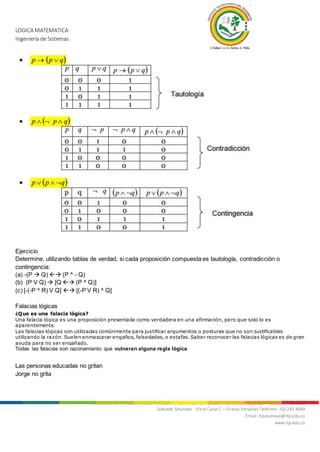 LOGICA MATEMATICA
Ingeniería de Sistemas
Nit. 800.247.940-1 Sede Mocoa: “Aire Libre” Barrio Luis Carlos Galán Teléfonos: 4200922 - 4201206 - 4296105
Subsede Sibundoy: Vía al Canal C – Granja Versalles Teléfono: 310 243 4689
Email: itputumayo@itp.edu.co
www.itp.edu.co
Ejercicio
Determine, utilizando tablas de verdad, si cada proposición compuesta es tautología, contradicción o
contingencia:
(a) -(P  Q)  (P ^ - Q)
(b) (P V Q)  [Q  (P ^ Q)]
(c) [-(-P ^ R) V Q]  [(-P V R) ^ Q]
Falacias lógicas
¿Que es una falacia lógica?
Una falacia lógica es una proposición presentada como verdadera en una afirmación, pero que solo lo es
aparentemente.
Las falacias lógicas son utilizadas comúnmente para justificar argumentos o posturas que no son justificables
utilizando la razón. Suelen enmascarar engaños, falsedades, o estafas. Saber reconocer las falacias lógicas es de gran
ayuda para no ser engañado.
Todas las falacias son razonamiento que vulneran alguna regla lógica
Las personas educadas no gritan
Jorge no grita
 