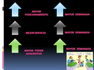 Leyes de la oferta y demanada