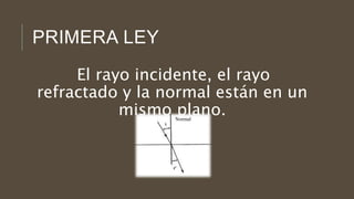 PRIMERA LEY
El rayo incidente, el rayo
refractado y la normal están en un
mismo plano.Normal
 