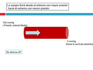 La sangre fluirá desde el extremo con mayor presión
    hacia el extremo con menor presión




100 mmHg
( Presión arterial Media)




                                                      0 mmHg
                                                     (hacia la aurícula derecha)


   Se abrevia ΔP
 