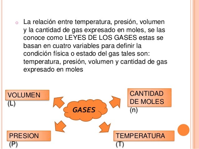 Cuales Son Las Variables De Los Gases