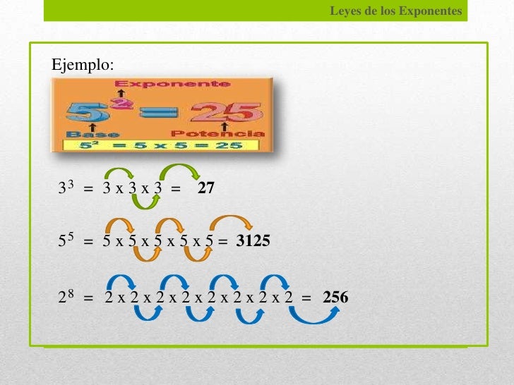 Leyes de los exponentes