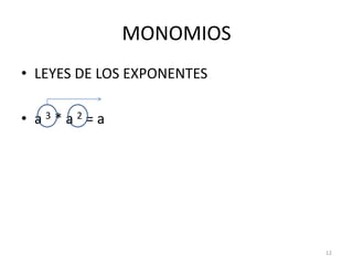 MONOMIOSLEYES DE LOS EXPONENTESa 3 * a 2 = a12