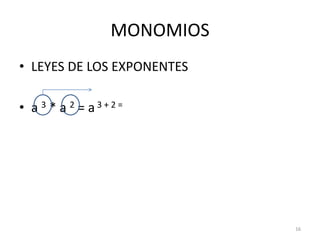 MONOMIOSLEYES DE LOS EXPONENTESa 3 * a 2 = a 3 + 2 = 16