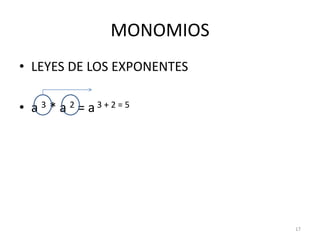 MONOMIOSLEYES DE LOS EXPONENTESa 3 * a 2 = a 3 + 2 = 517