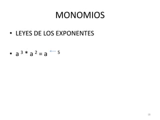 MONOMIOSLEYES DE LOS EXPONENTESa 3 * a 2 = a 	518