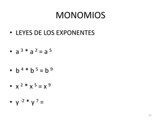 MONOMIOSLEYES DE LOS EXPONENTESa 3 * a 2 = a 5b4 * b 5 = b 9x2 * x 5 = x 9y-2 * y 7 =27