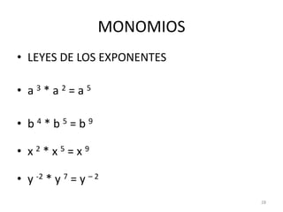 MONOMIOSLEYES DE LOS EXPONENTESa 3 * a 2 = a 5b4 * b 5 = b 9x2 * x 5 = x 9y-2 * y 7 = y – 228