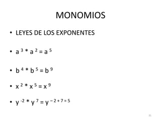 MONOMIOSLEYES DE LOS EXPONENTESa 3 * a 2 = a 5b4 * b 5 = b 9x2 * x 5 = x 9y-2 * y 7 = y – 2 +7 = 531