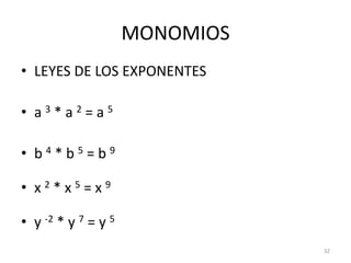 MONOMIOSLEYES DE LOS EXPONENTESa 3 * a 2 = a 5b4 * b 5 = b 9x2 * x 5 = x 9y-2 * y 7 = y 532